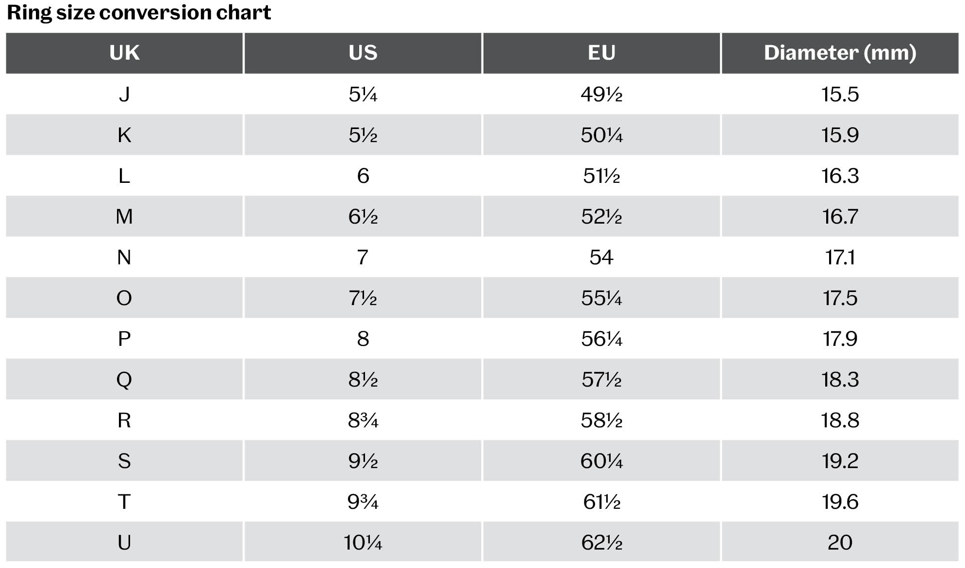 Ring Size Guide & Conversion Table